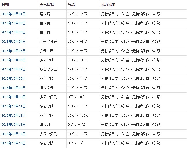阿里10月天氣預(yù)報